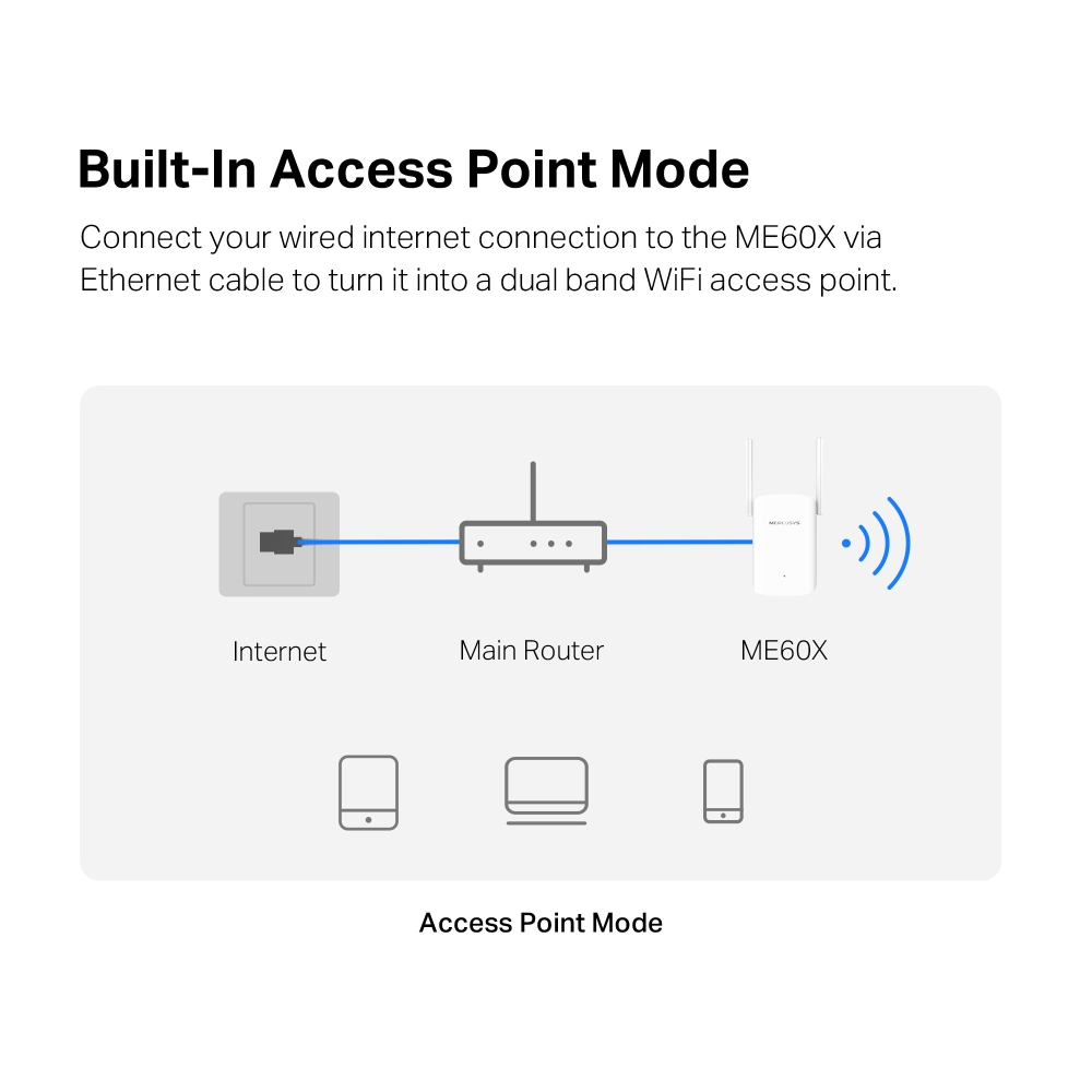 MERCUSYS AX1500 WI-FI 6 RANGE EXTENDER - Image 7