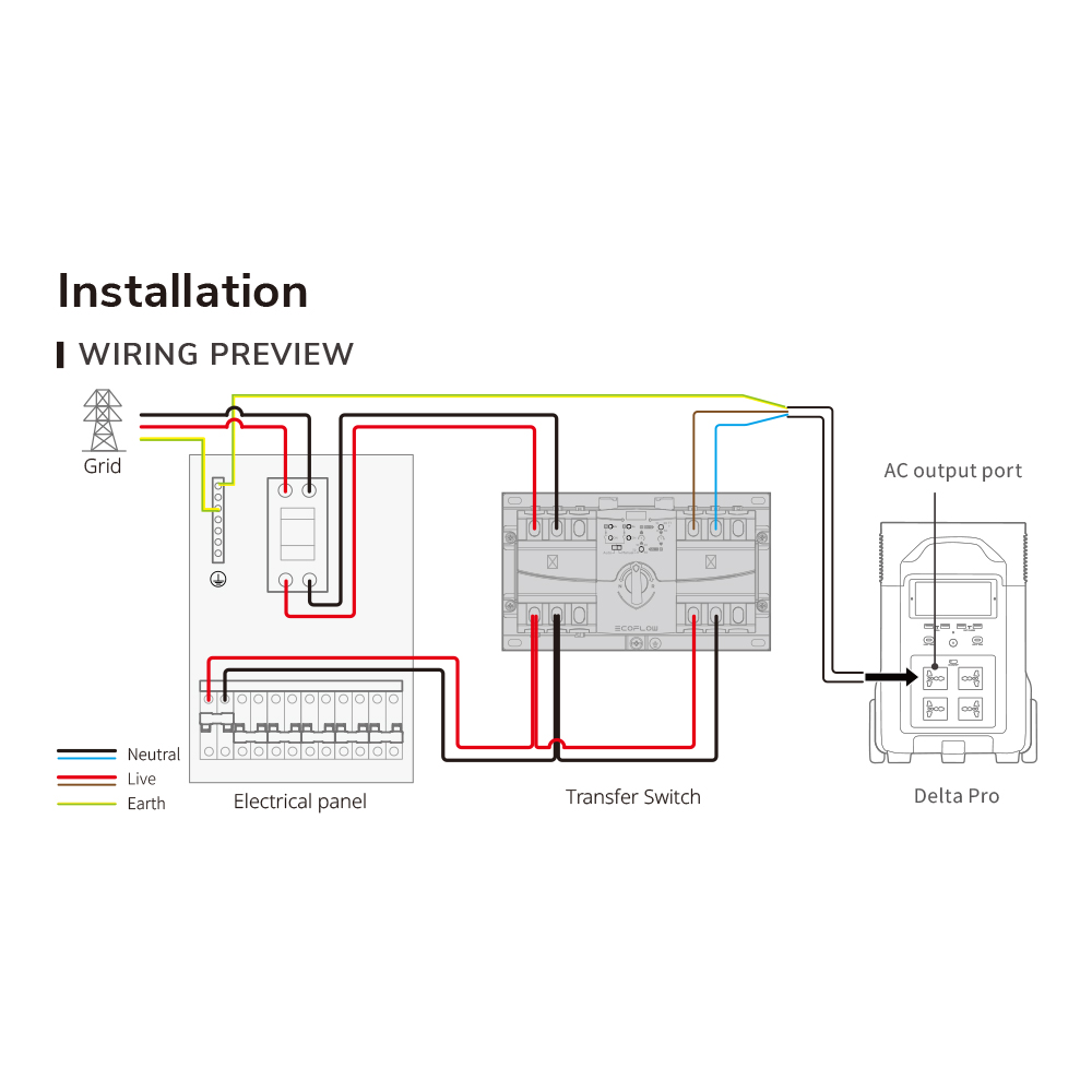ECOFLOW AUTOMATIC TRANSFER SWITCH - Image 2