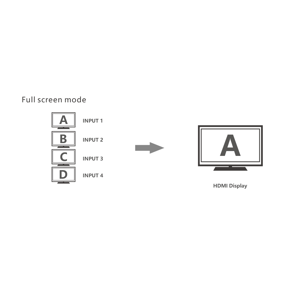 LENKENG LKV401MV-4K60HZ-V2.0 4K @60HZ HDMI 4X1 QUAD MULTIVIEWER SWITCHER - Image 6