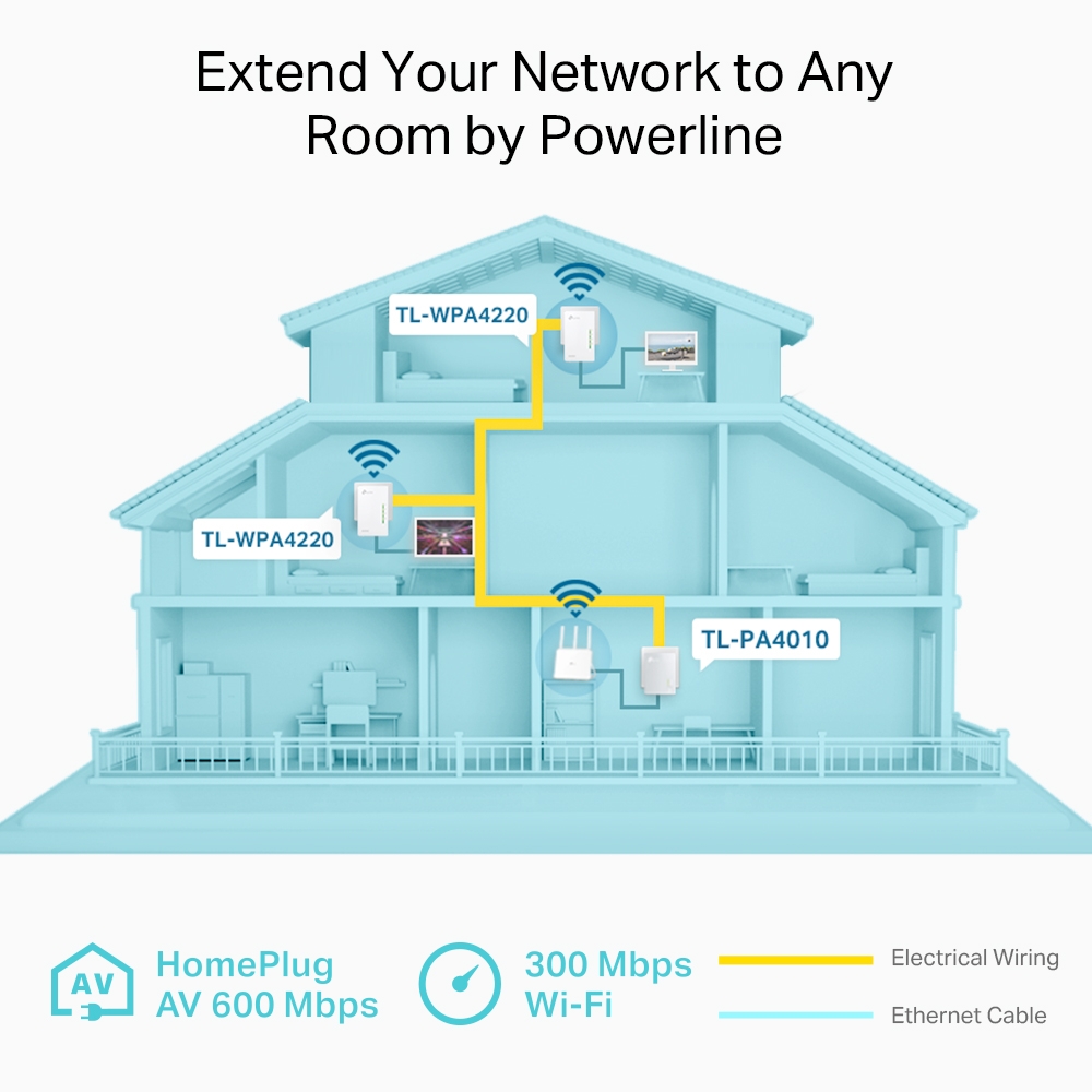 TP-LINK TL-WPA4220 TKIT AV600 POWERLINE UNIVERSAL WI-FI RANGE EXTENDER 3-DEVICE KIT - Image 5