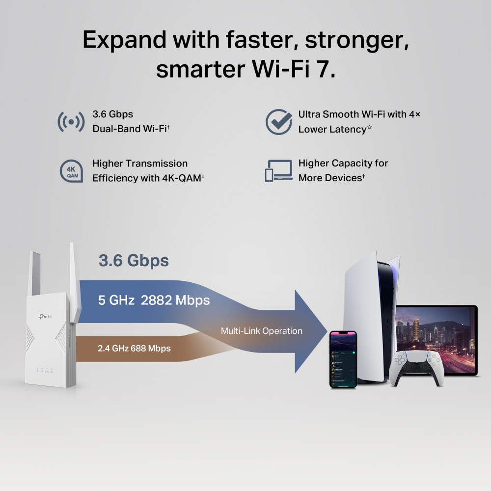 TP-LINK RE235BE BE3600 DUAL-BAND WI-FI 7 RANGE EXTENDER - Image 6