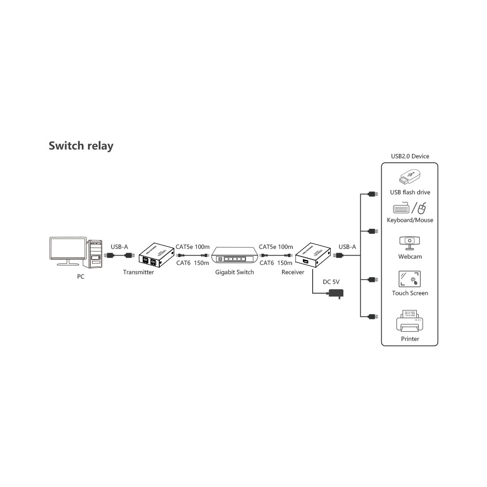LENKENG LKV100USB 150M 4-PORT USB2.0 EXTENDER OVER CAT6 - Image 3