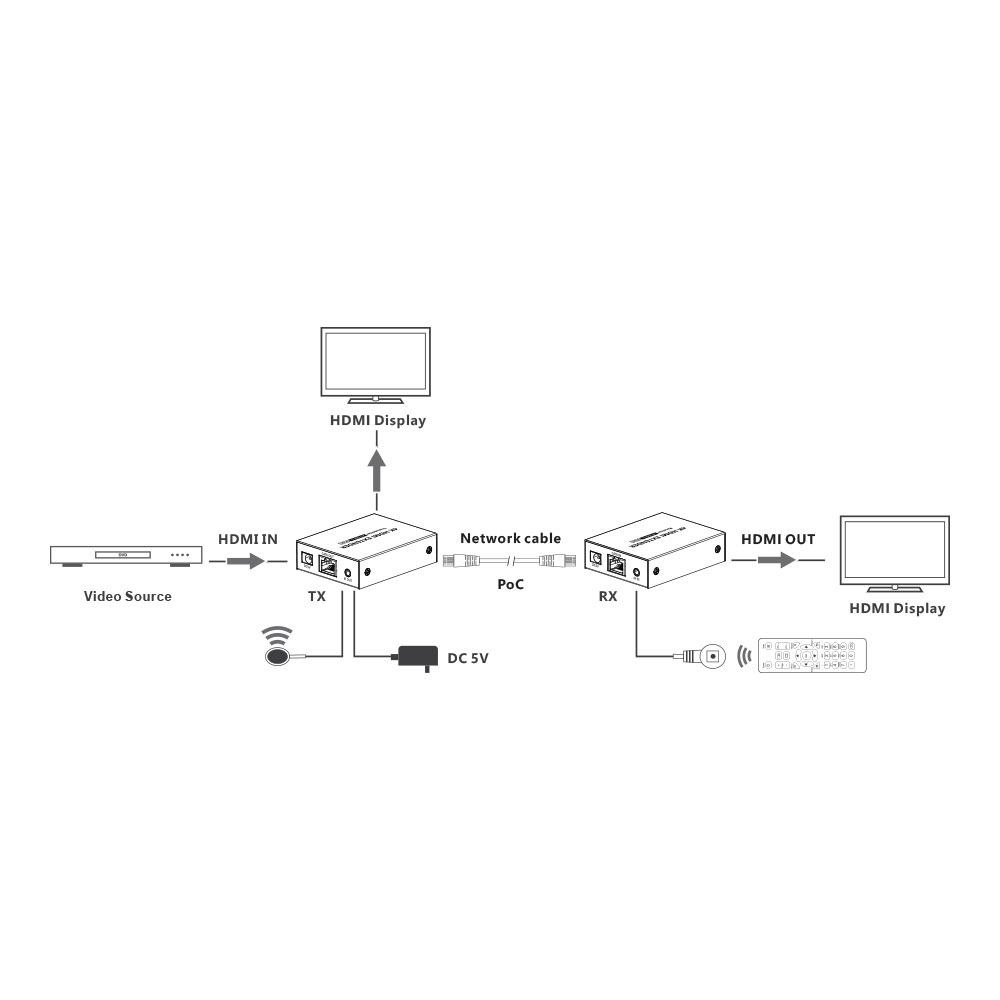 LENKENG LKV465P 50M 4K @60HZ HDR HDMI EXTENDER WITH POC - Image 2